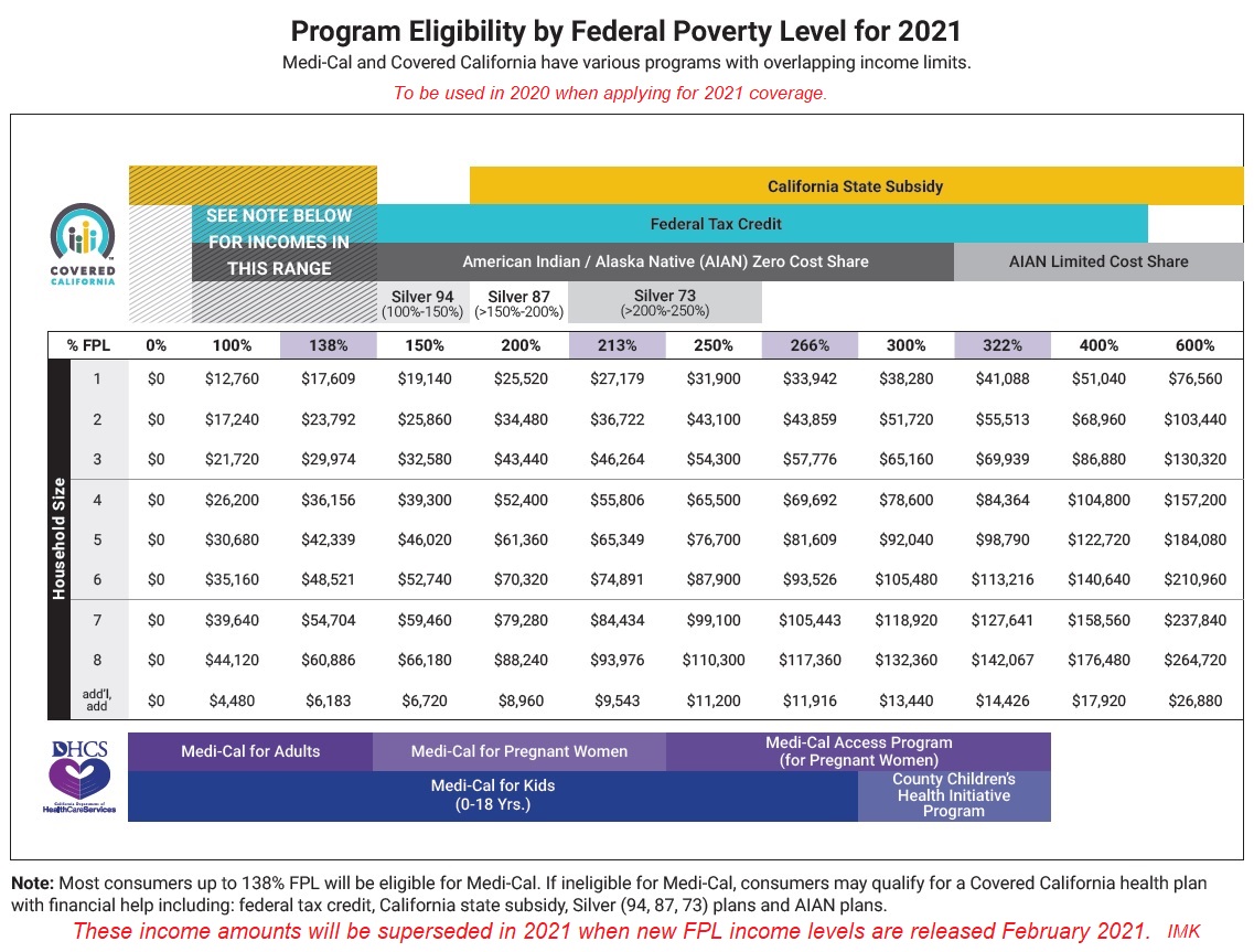 covered-california-income-tables-imk