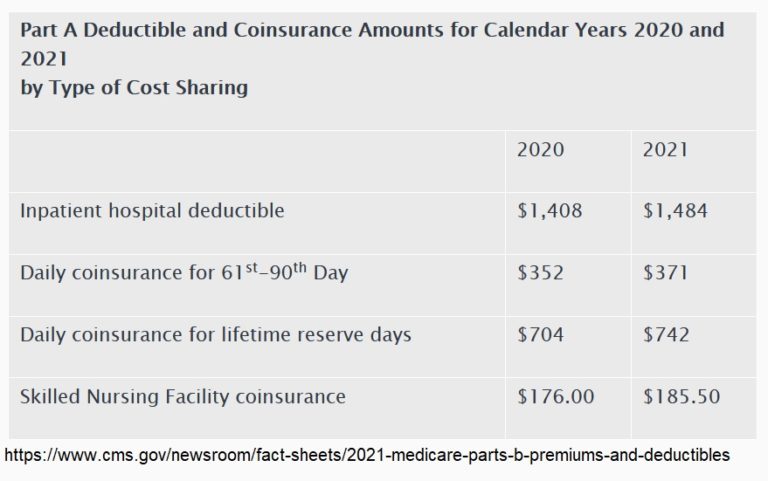 medicare abcd