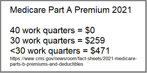 Medicare Part A premiums for 2021.