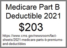 Medicare Part B deductible for 2021.