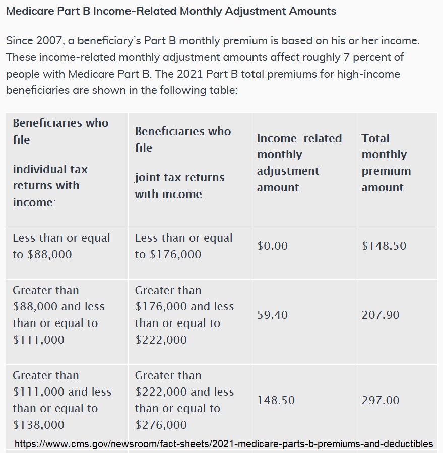 medicare-part-b-premium-2024-chart