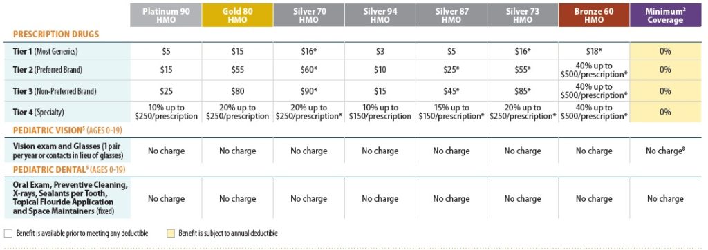 L.A. Care Covered Plans - IMK