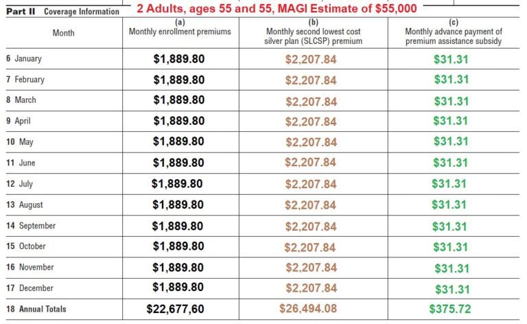 How Is The California Premium Assistance Subsidy Calculated With FTB ...