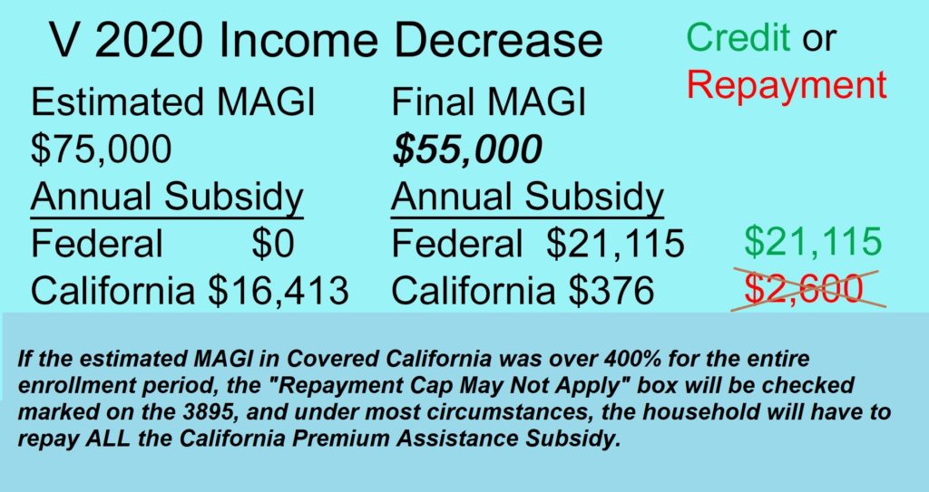 No California repayment limitation if the estimated MAGI was over 400% for the enrollment period.