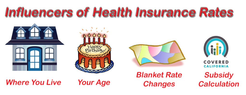There are four major factors that influence yearly health insurance rate increases: where you live, your age, universal rate changes, and the subsidy calculation at Covered California.