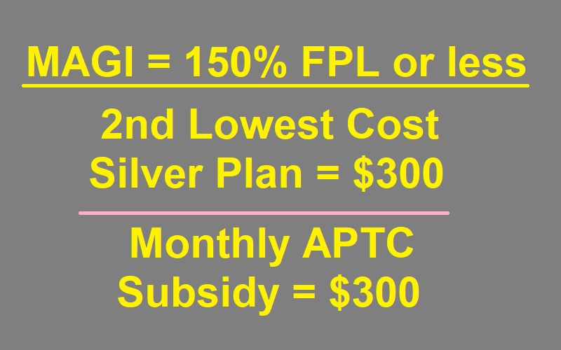 Because the expected monthly contribution for health insurance for a household at 150% of the federal poverty level is 0%, and the benchmark plan is the Second Lowest Cost Silver Plan, the subsidy will equal the cost of the benchmark plan.