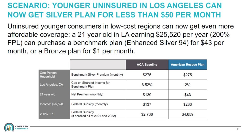 Illustration of the savings for a 21 year old living in Los Angeles under the new health insurance subsidy formula.