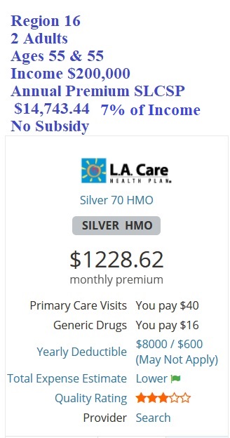 Because the annual cost of the Second Lowest Cost Silver Plan for a couple, age 55, income $200,000, in Southern California is already below 8.5% of the household income, there are no subsidies.