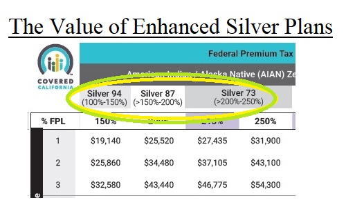 Enhanced Silver plans are offered based on the household income. You cannot apply for a specific Enhanced Silver plan.