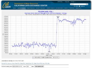 folsom outflow artificially