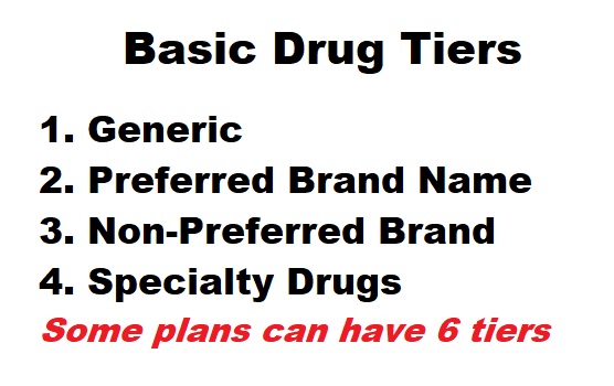 Each plan assigns a drug to a tier that is tied to an Initial Coverage cost, but they can change the drug tier for the same drug in another plan.