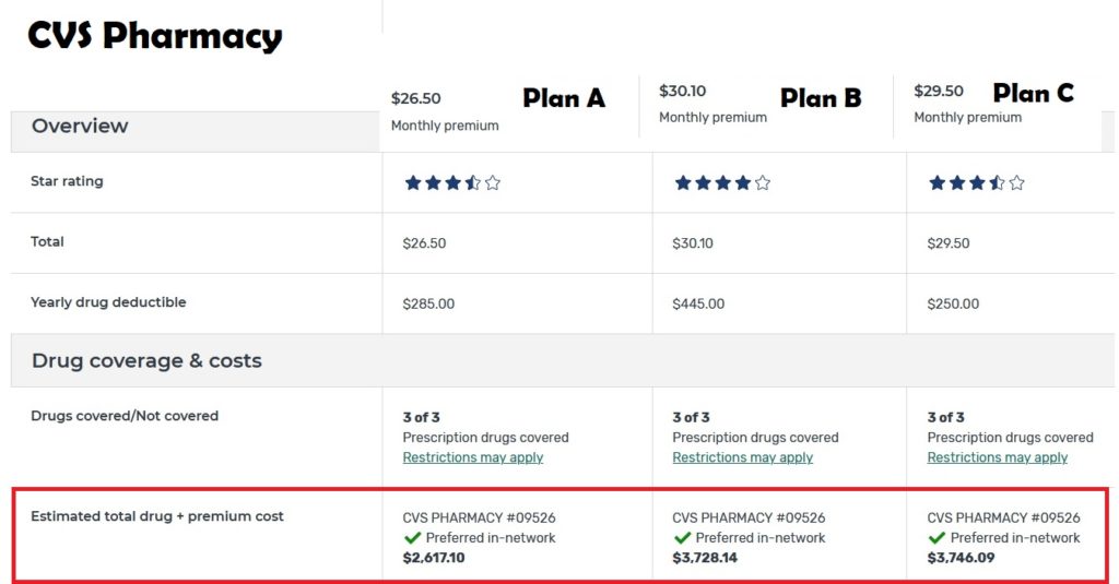 Medicare Drug Plan tool ranks Part D plans by your drugs, premium, and cost of drugs. You must select a pharmacy or your results will not be accurate.