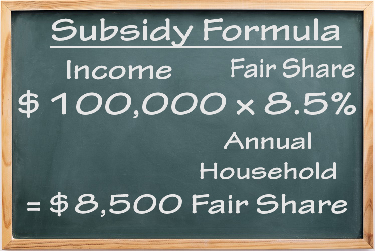 In this example, the income of $100,000 times a fair share percentage of 8.5% equals $8,500 for the household.