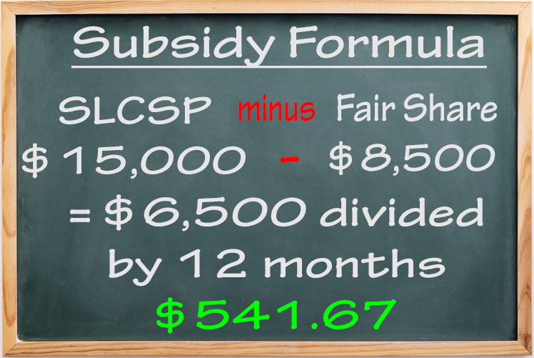 The subsidy equals the difference between the total cost of the SLCSP and the consumer's fair share. In this example, $6,500 divided by 12 yields a monthly subsidy of $541.67.