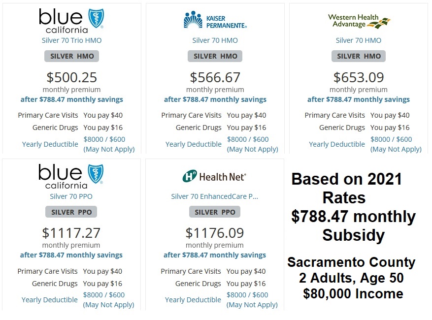 Without the unemployment insurance benefit subsidy through Covered California, monthly premiums will dramatically rise for some households and they may lose the Silver 94 reduced cost-sharing.