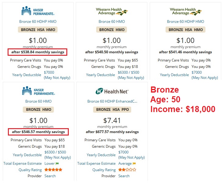 Many Bronze plans may be priced at $1 or $0, but not all are eligible for the switch to the Silver 94 by Covered California.