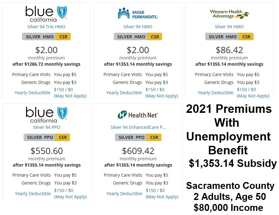 The 2021 unemployment insurance benefit increased the subsidy for many families so that they were only paying $1 per month per person and were eligible for the Silver 94 health plan.