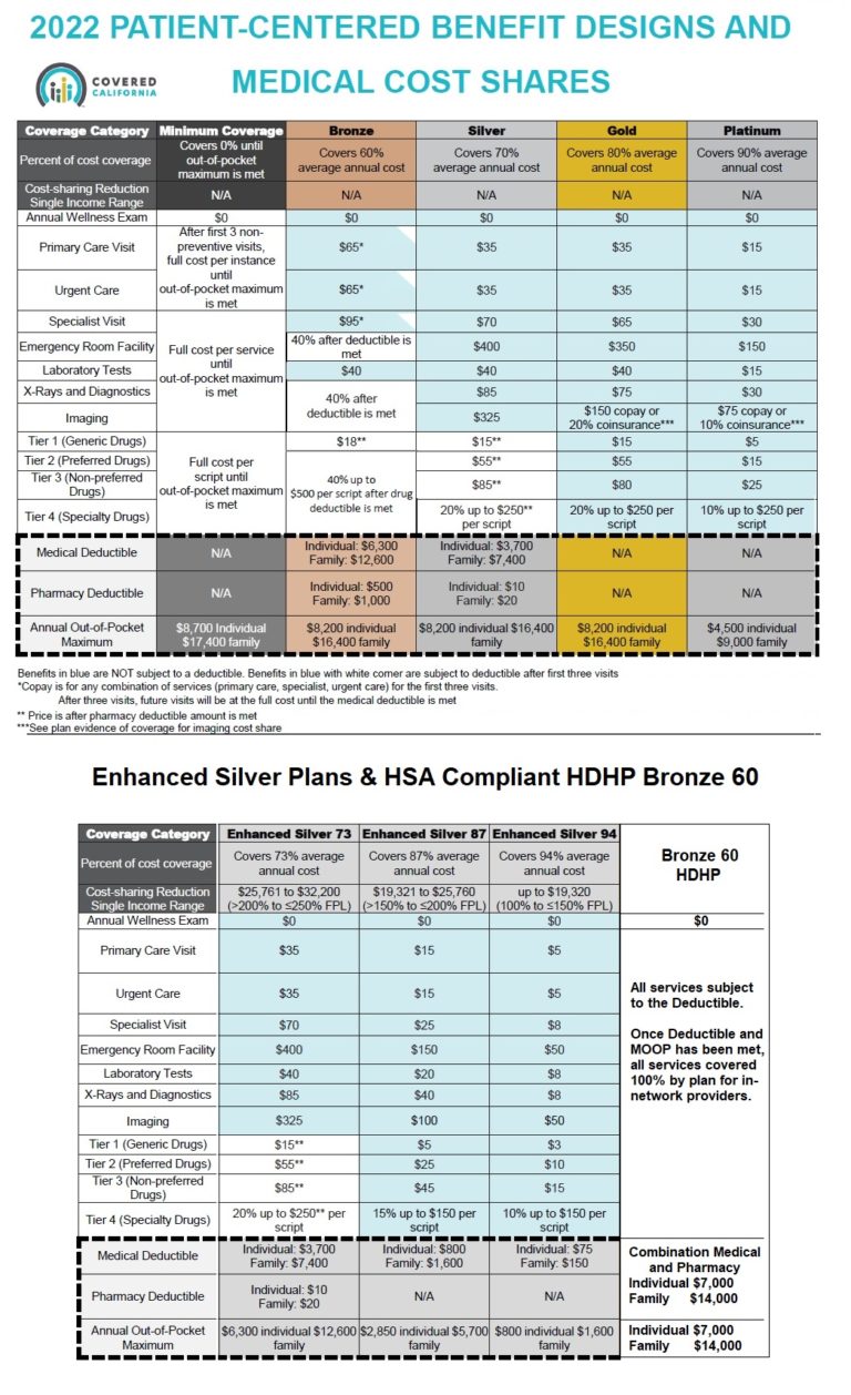 Covered California Plan Summaries IMK