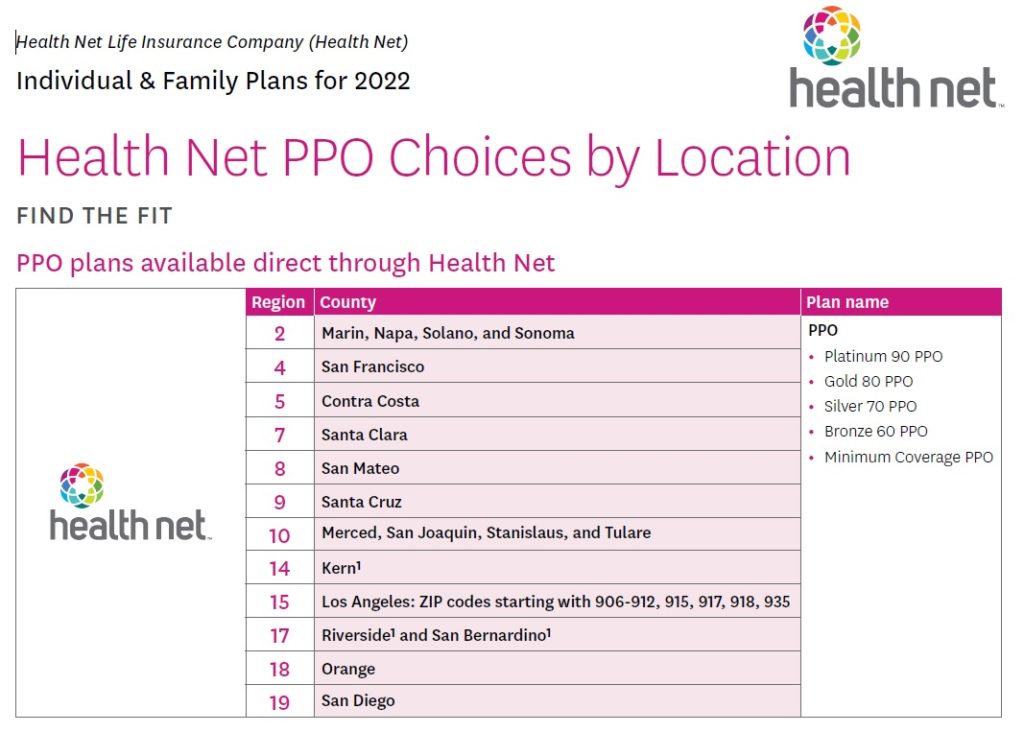 2022 Health Net individual and family Full PPO network plans by county.