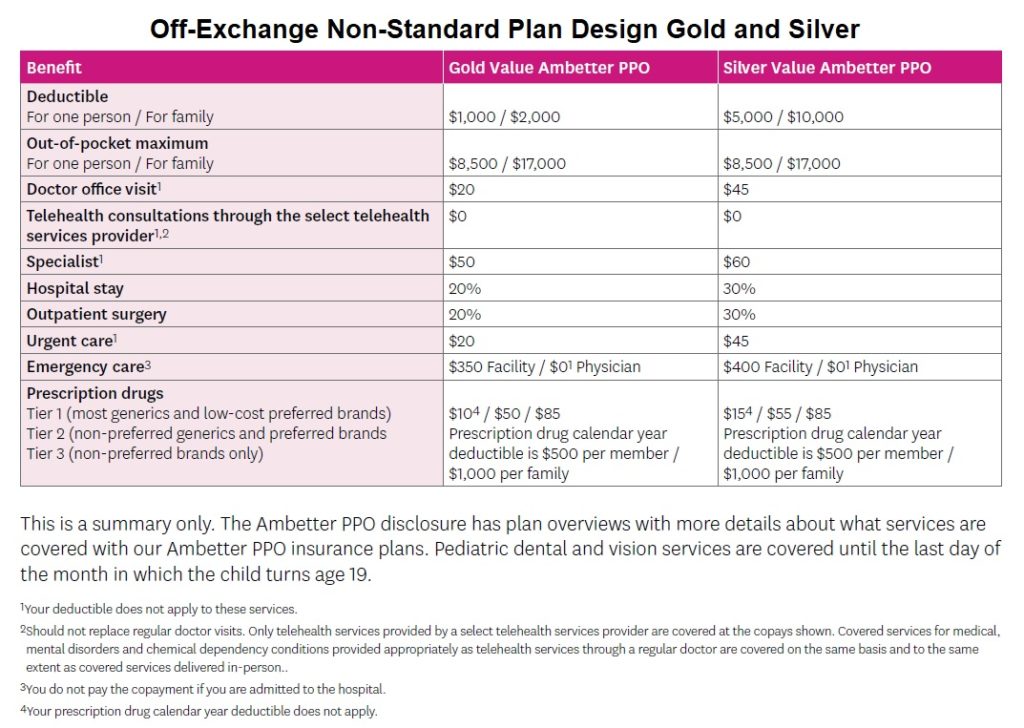 Ambetter PPO Gold and Silver Value plans are only offered off-exchange in select regions. They replace the EnhancedCare PPO value plans.