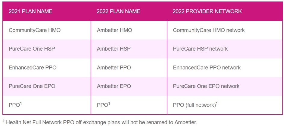 Health Net is changing their plan names to Ambetter, replacing any xCare designation.