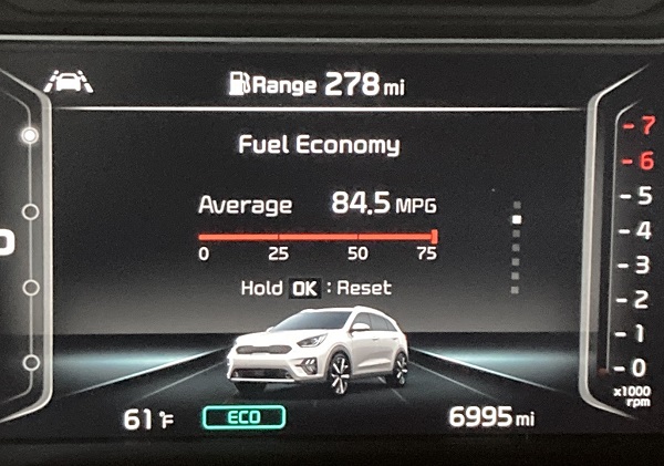 After 1 year of operation, the Kia Niro PHEV has averaged 84.5 mpg.