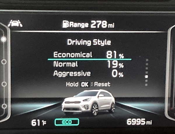 Old man driving, 81% economical and no aggressive driving.