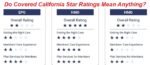 Do the Covered California Star Ratings mean anything?