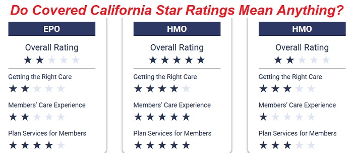 Do the Covered California Star Ratings mean anything?