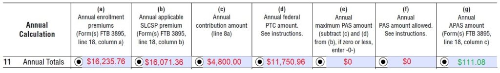 Form FTB 3849 calculates if the taxpayer is eligible for the California subsidy. In this example, the larger federal subsidies make the taxpayer ineligible for the California subsidy.
