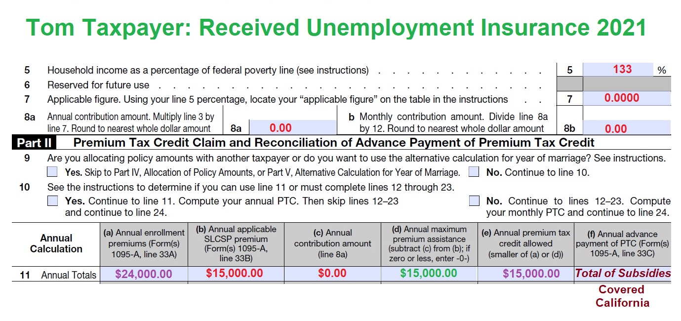 2021 IRS Health Plan Subsidy Calculation With Unemployment Insurance