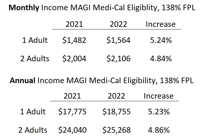 How to FICA Tax and Tax Withholding Work in 2021-2022 - Reconcile Books