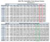 Big Increase for the 2022 Medi-Cal Income Amounts