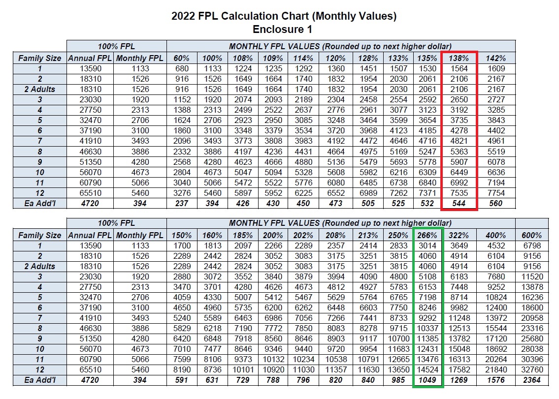 big-increase-for-the-2022-medi-cal-income-amounts