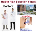 Selecting a health plan using filters for doctors, hospitals, medications, and plan types.