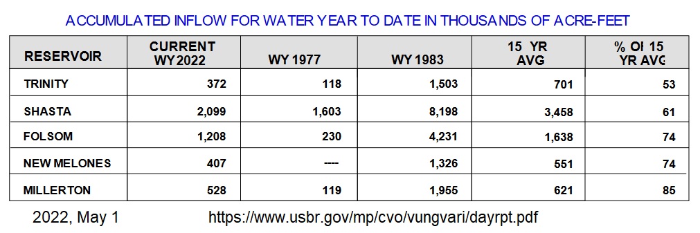 folsom-lake-can-fill-three-times-in-one-year