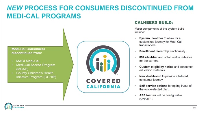 The new flow from Medi-Cal termination to Covered California enrollment.