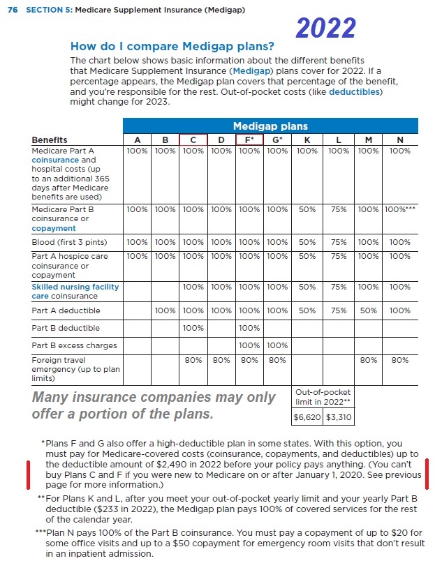 Medicare Supplement plan coverage.