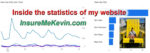 Reviewing the statistics from Google Analytics for my website, expenses, and advertising revenue.