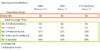 Creating A Spreadsheet To Compare Medicare Advantage Plans