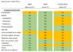 Creating A Spreadsheet To Compare Medicare Advantage Plans