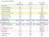 Creating A Spreadsheet To Compare Medicare Advantage Plans