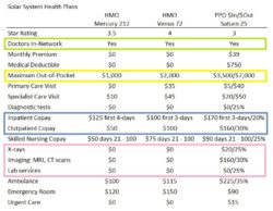 Creating A Spreadsheet To Compare Medicare Advantage Plans