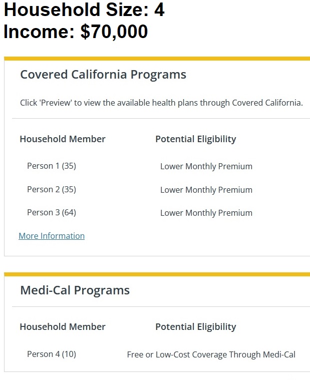 When a adult dependent is added to the household, the 3 adults are eligible for the Covered California subsidies, but the child is determined eligible for Medi-Cal because it is now a household of 4 with a higher Medi-Cal income threshold.