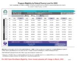 Based on 2022 federal poverty levels for the 2023 Open Enrollment Period. Some of the income amounts will change in March 2023 when new federal poverty level income amounts are released.