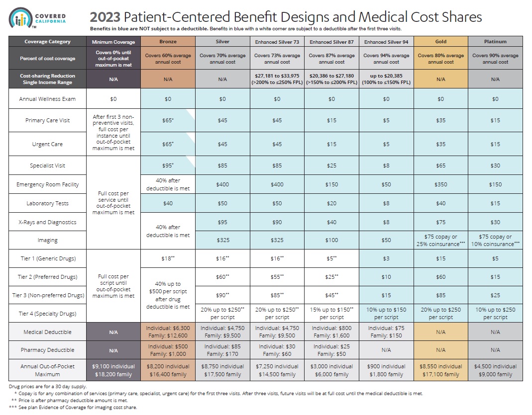 Covered California Plan Summaries IMK