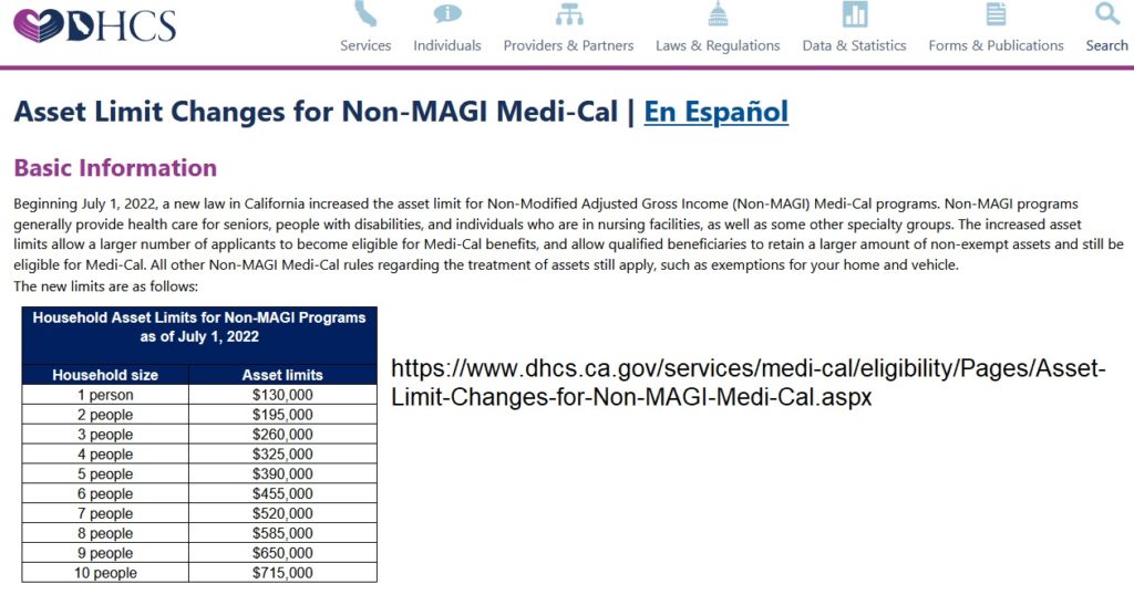 California Asset Limit Changes for Non-MAGI Medi-Cal, July 1, 2022.