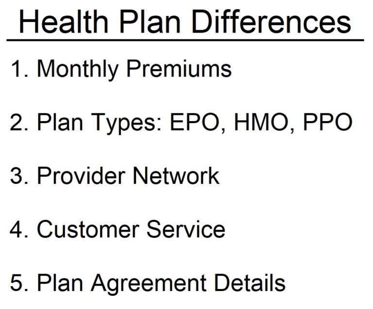Covered California Health Plan Benefits Are The Same Across Insurance