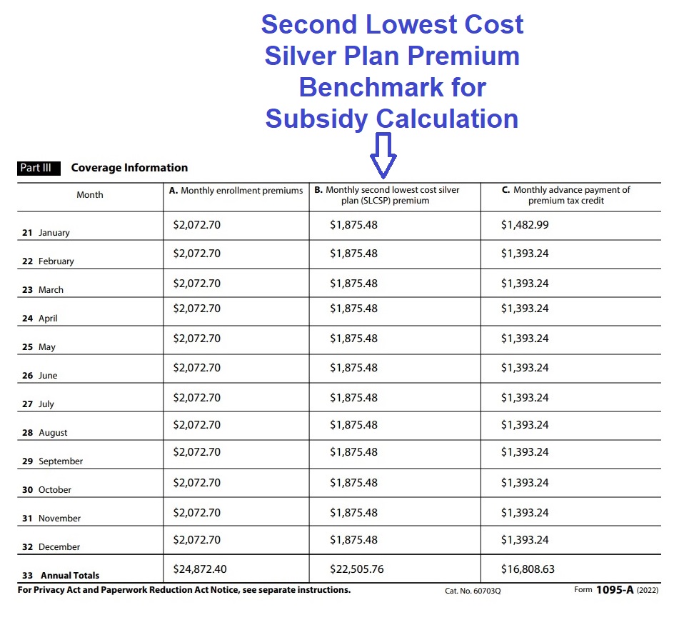 Column B shows the second lowest cost silver plan that is used to calculate the monthly subsidy.
