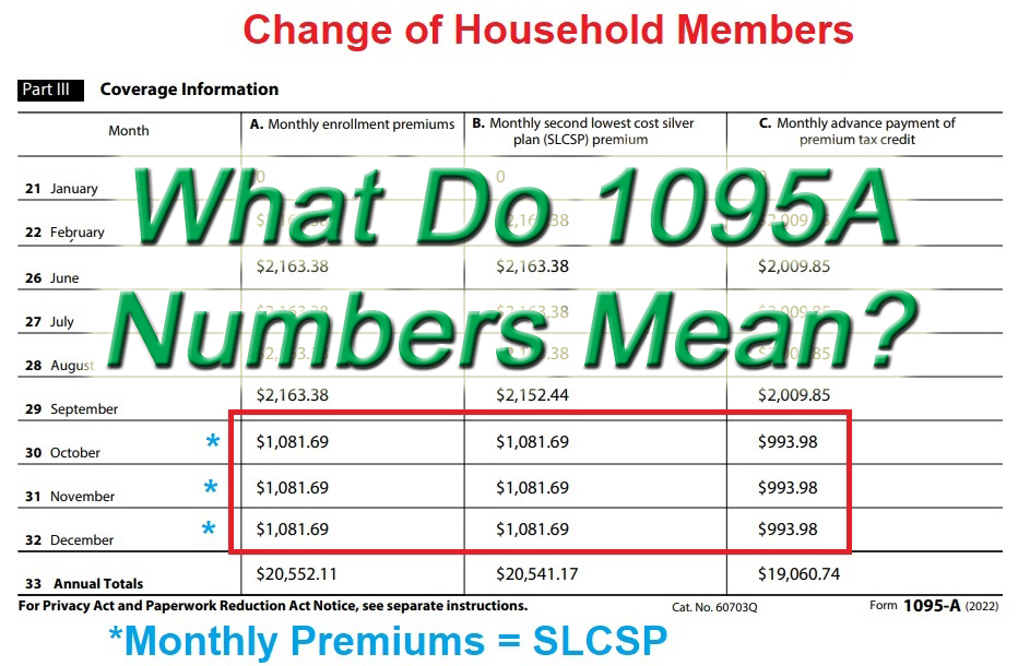 Explaining the dollar amounts listed on the health insurance subsidy form 1095A.